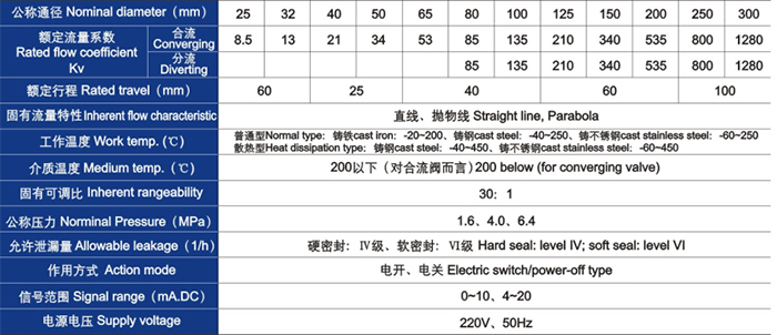 電動(dòng)三通合流、分流調(diào)節(jié)閥主要技術(shù)參數(shù)